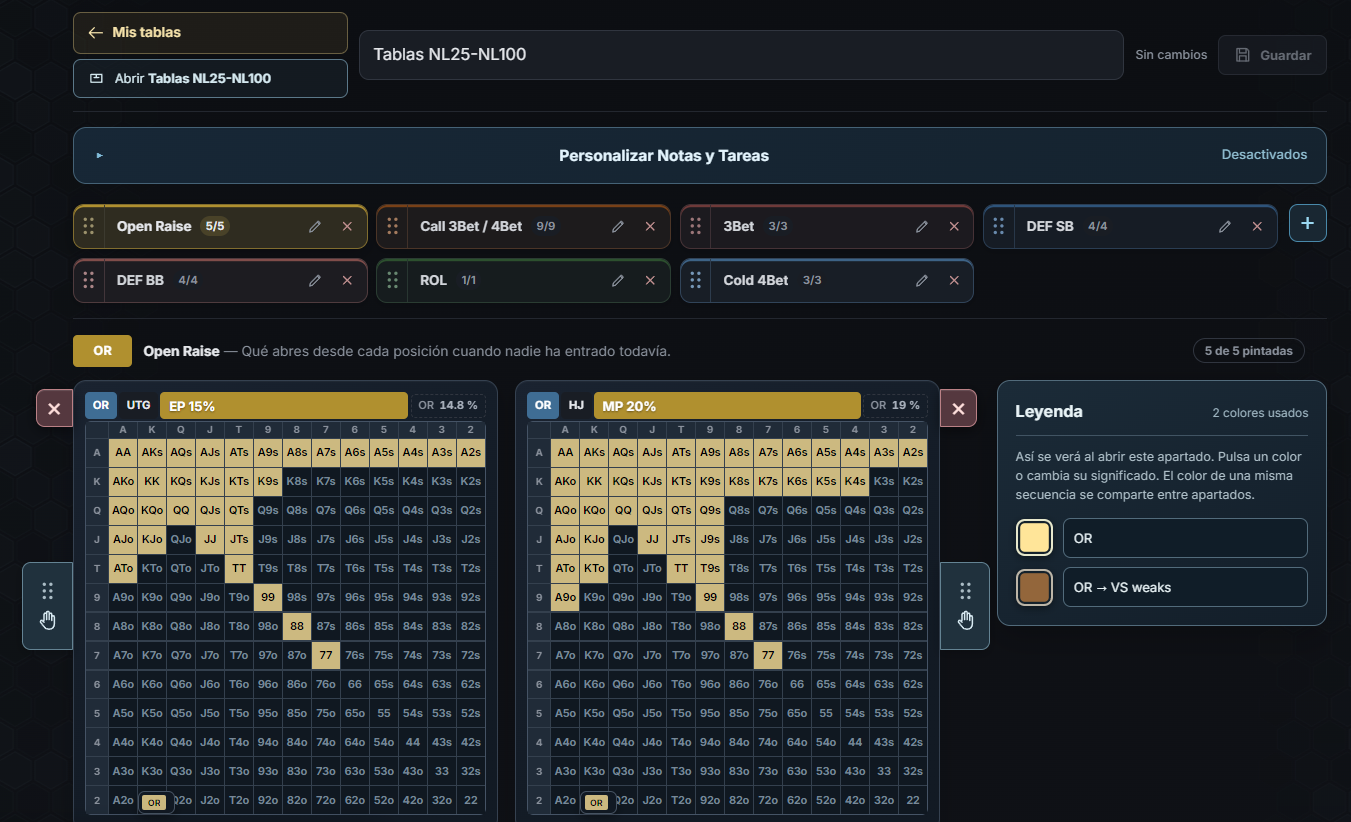 Perfil Tablas NL25-NL100 con sus apartados, dos tablas de Open Raise y la leyenda editable.