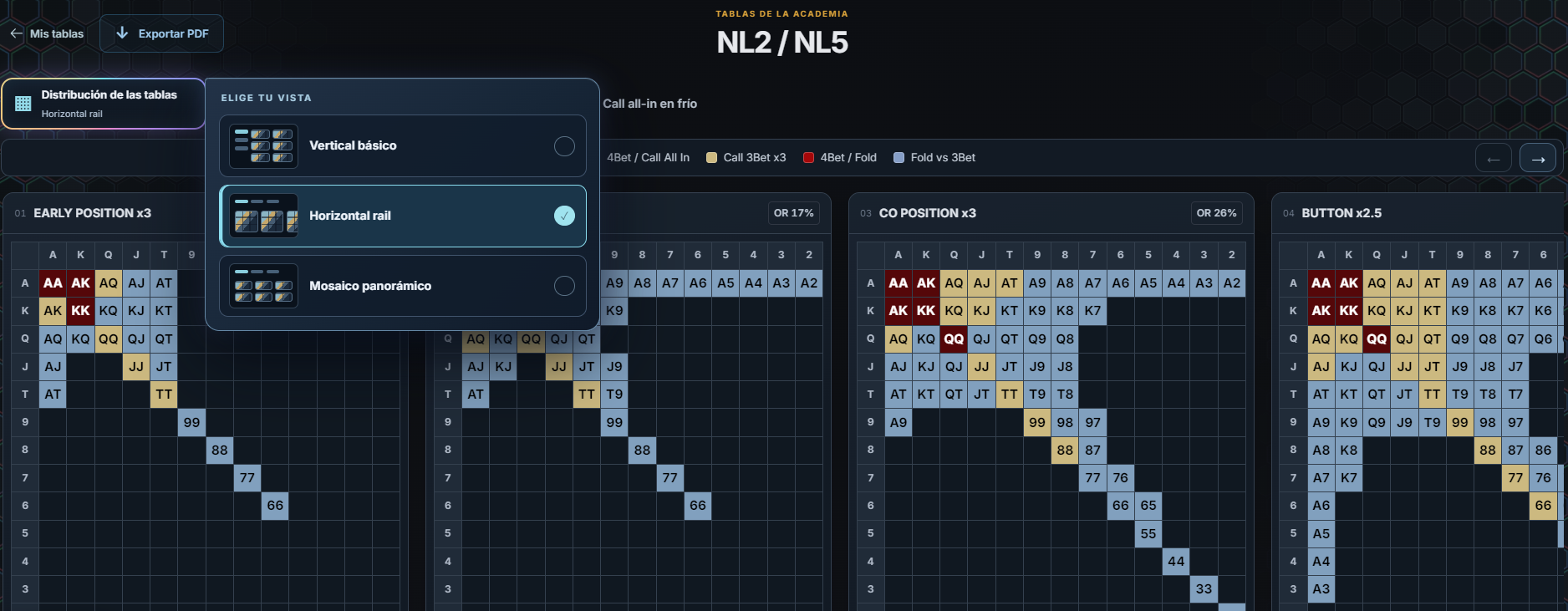 Tablas oficiales NL2/NL5 con el selector de distribución abierto y la vista horizontal seleccionada.